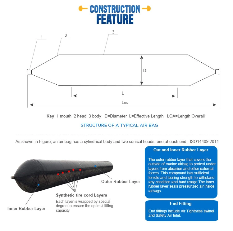 Evergreen Maritime Ship Launching Airbag