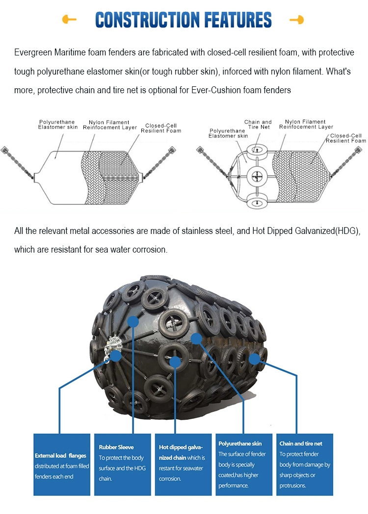 Tough Heavy-Duty Floating Everguarded Foam Filled Fender